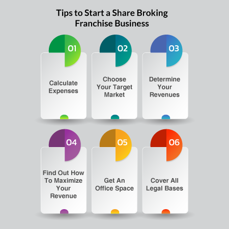 Tips to Start a Share Broking Franchise Business