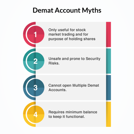 Demat Accounts Myths