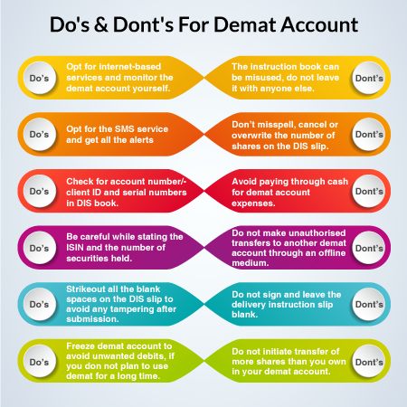 Do's and Don'ts For a Demat Account