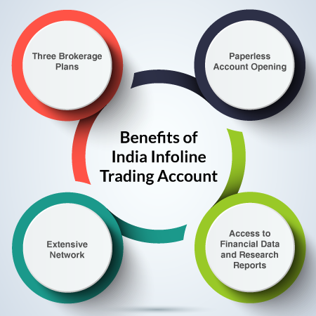 Benefits of India Infoline Trading Account